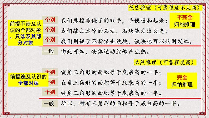 【新课标】统编版高中政治选修三 7.1《归纳推理及其方法》 课件07