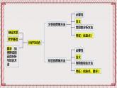 【新课标】统编版高中政治选修三 9.1 《认识质量互变规律》 课件