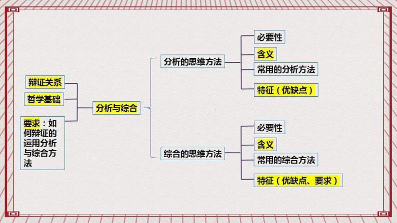 【新课标】统编版高中政治选修三 9.1 《认识质量互变规律》 课件02