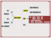 【新课标】统编版高中政治选修三 9.2 《把握适度原则》 课件