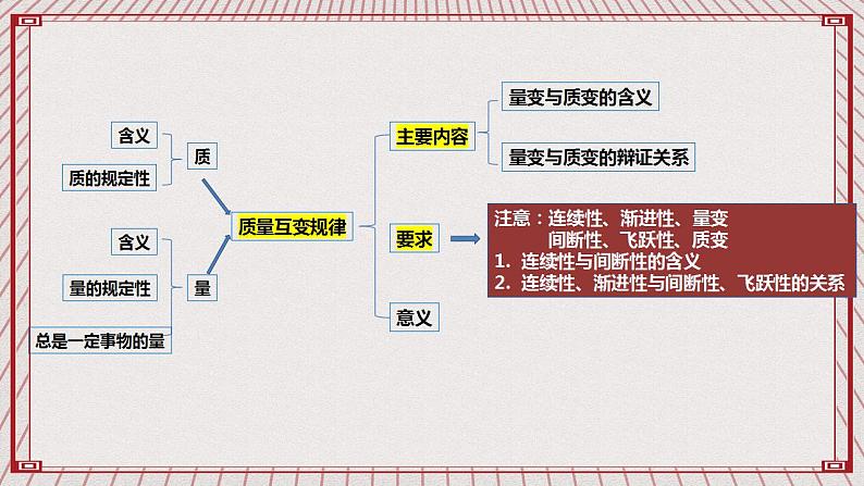 【新课标】统编版高中政治选修三 10.1《不作简单肯定或否定》 课件02