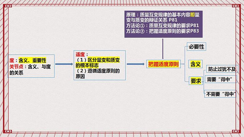 【新课标】统编版高中政治选修三 10.1《不作简单肯定或否定》 课件03