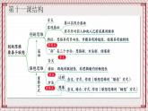 【新课标】统编版高中政治选修三 11.2《联想思维的含义与方法》 课件