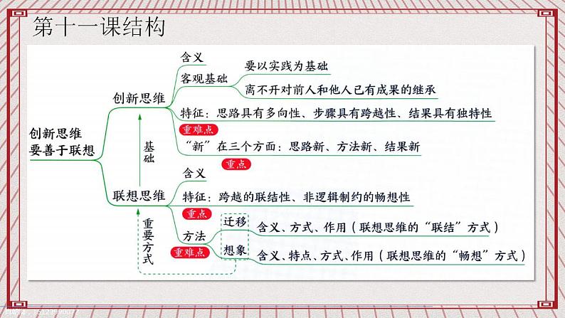 【新课标】统编版高中政治选修三 11.2《联想思维的含义与方法》 课件02