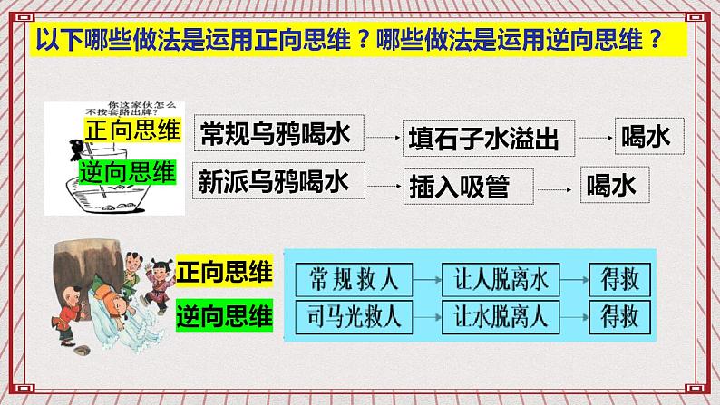 【新课标】统编版高中政治选修三 12.2《逆向思维的含义与作用》 课件07