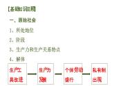 高中政治必修一第一课《社会主义从空想到科学、从理论到实践》复习ppt课件-人教部编版