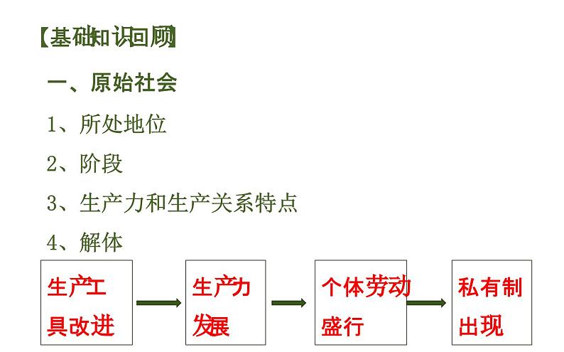 高中政治必修一第一课《社会主义从空想到科学、从理论到实践》复习ppt课件-人教部编版02