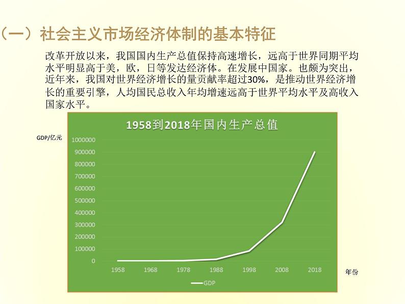 高中政治必修2第二课《我国的社会主义市场经济体制》2.2《更好发挥政府作用》PPT课件-人教部编版02