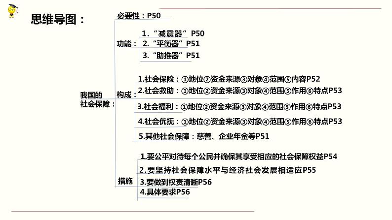 高中政治必修二专题4.2《我国的社会保障》ppt课件--人教部编版04