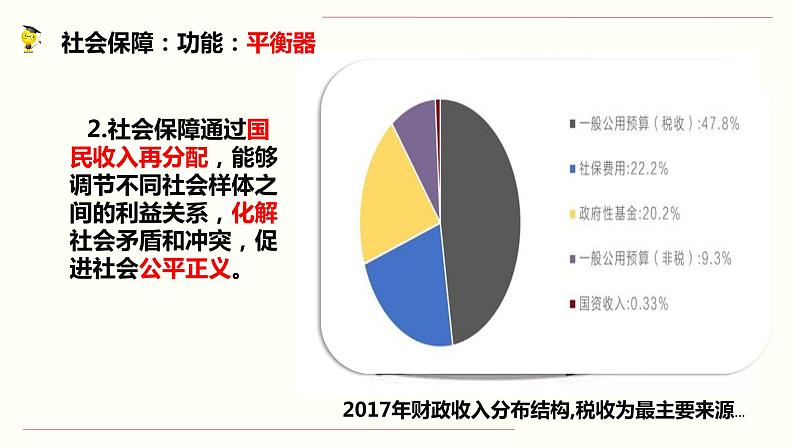 高中政治必修二专题4.2《我国的社会保障》ppt课件--人教部编版07