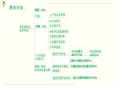 【人教部编版】高中政治必修二 专题3.2 建设现代化经济体系ppt课件（含3视频）