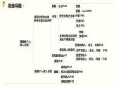 【人教部编版】高中政治必修2 专题4.1 我国的个人收入分配ppt课件（含视频）