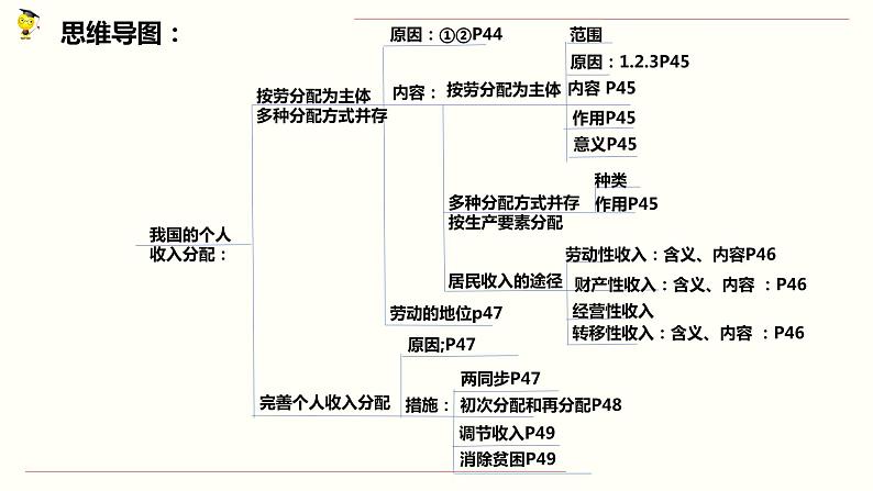 【人教部编版】高中政治必修2 专题4.1 我国的个人收入分配ppt课件（含视频）第4页