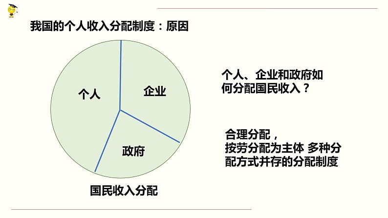 【人教部编版】高中政治必修2 专题4.1 我国的个人收入分配ppt课件（含视频）第6页