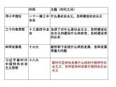 高中政治必修一4.3《习近平新时代中国特色社会主义思想》PPT课件-新教材部编版