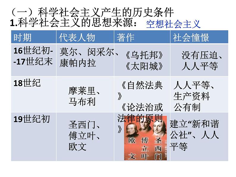 政治高中必修一1.2《科学社会主义的理论与实践》精品ppt课件-统编人教版03