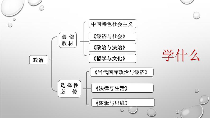 高中政治必修一高一中国特色社会主义1.1《原始社会的解体和阶级社会的演进》课件-人教部编版01