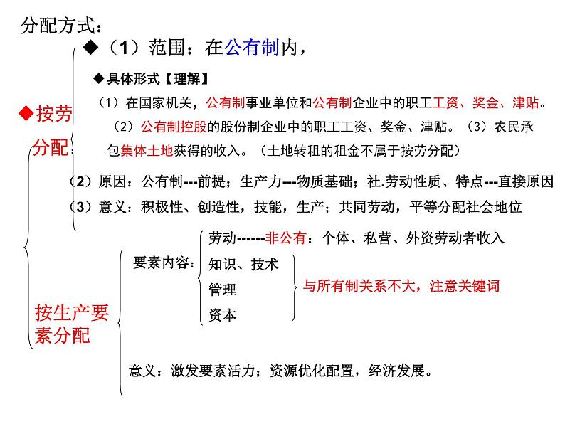 高中政治必修二经济与社会第四课《我国我国的个人收入分配与社会保障》PPT课件-人教部编版03