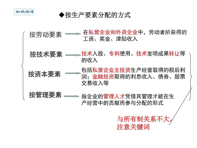 高中政治必修二经济与社会第四课《我国我国的个人收入分配与社会保障》PPT课件-人教部编版04