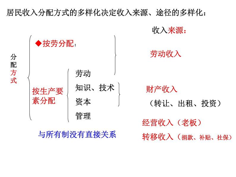 高中政治必修二经济与社会第四课《我国我国的个人收入分配与社会保障》PPT课件-人教部编版06