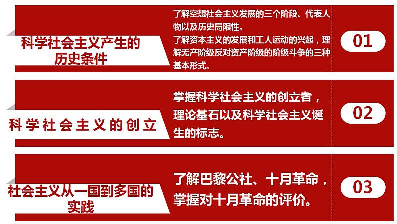 高中政治人教部编版必修一1.2《科学社会主义的理论与实践》课件含内嵌视频1【精品】第2页