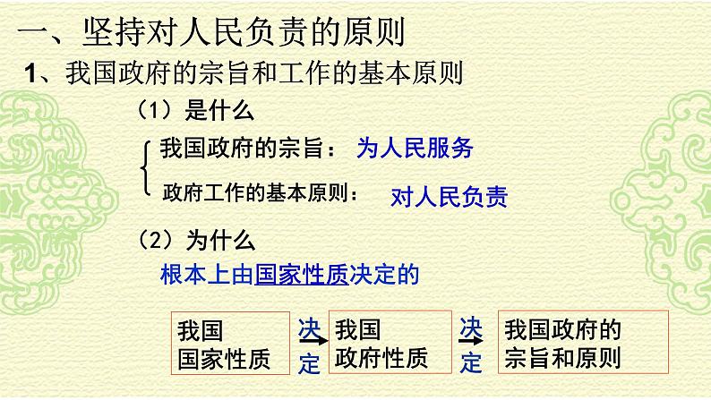 高一政治必修二第二单元第三课第二框《政府的责任：对人民负责》PPT课件-人教版04