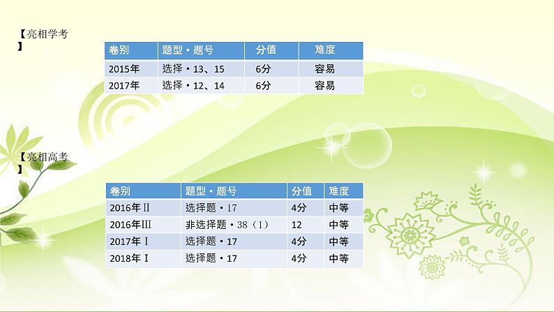 高一政治必修二第二单元第三课第一节《政府：国家行政机关》PPT课件-人教部编版03