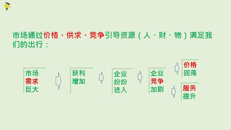 高中政治必修二《综合探究一完善社会主义市场经济体制》ppt课件-人教部编版第8页