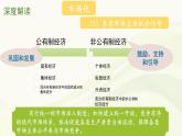高考政治真題講解專題復(fù)習(xí)《優(yōu)化營商環(huán)境與市場體系建設(shè)》PPT課件-人教部編版
