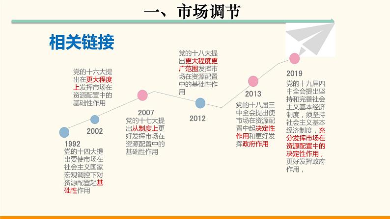 高中政治必修二2.1《使市场在资源配置中起决定性作用》PPT课件含内嵌视频-人教部编版第7页