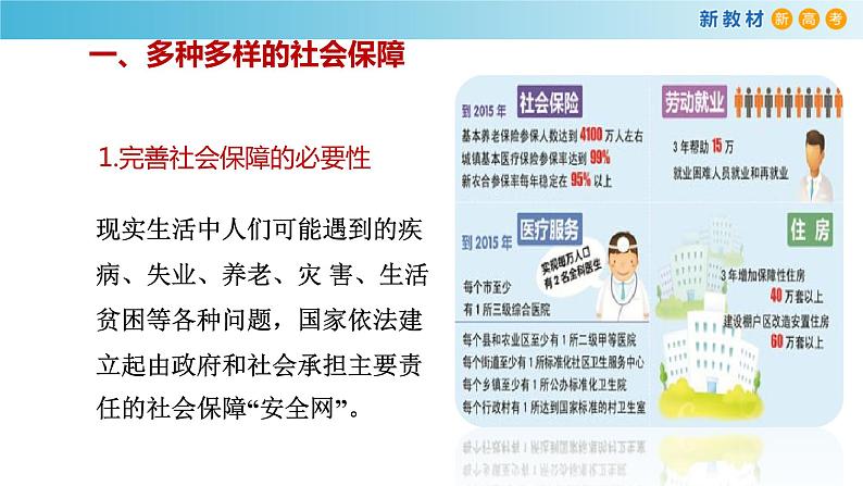 高中政治必修二4.2《我国的社会保障》PPT课件2.-统编人教版第4页