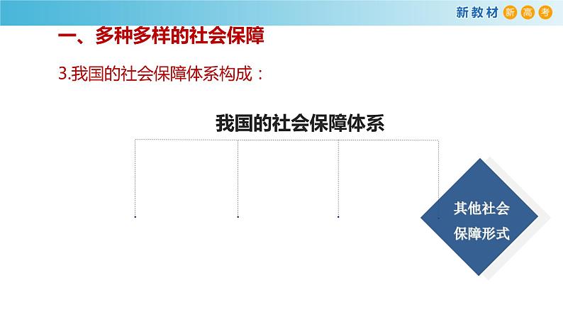 高中政治必修二4.2《我国的社会保障》PPT课件2.-统编人教版第8页