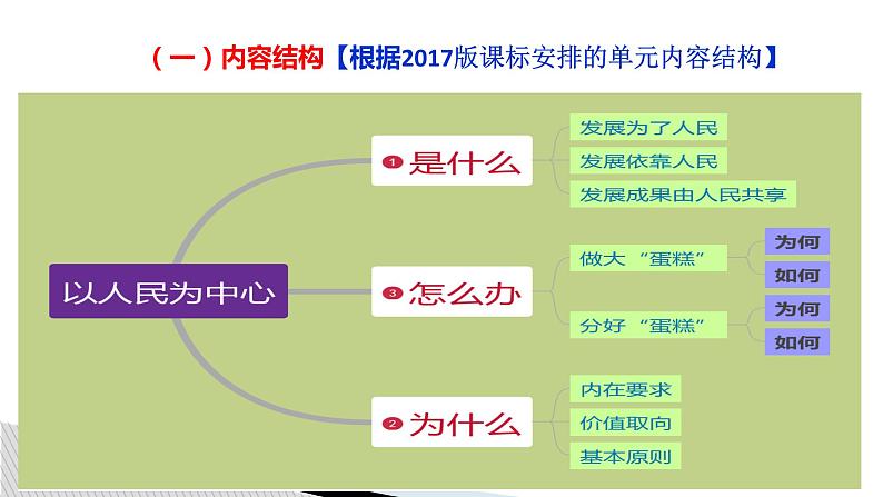 高中政治必修二2.0《经济发展与社会进步》优秀ppt课件-统编人教版第7页