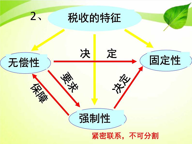 高中政治必修二8.《2征税和纳税》PPT课件-统编人教版08