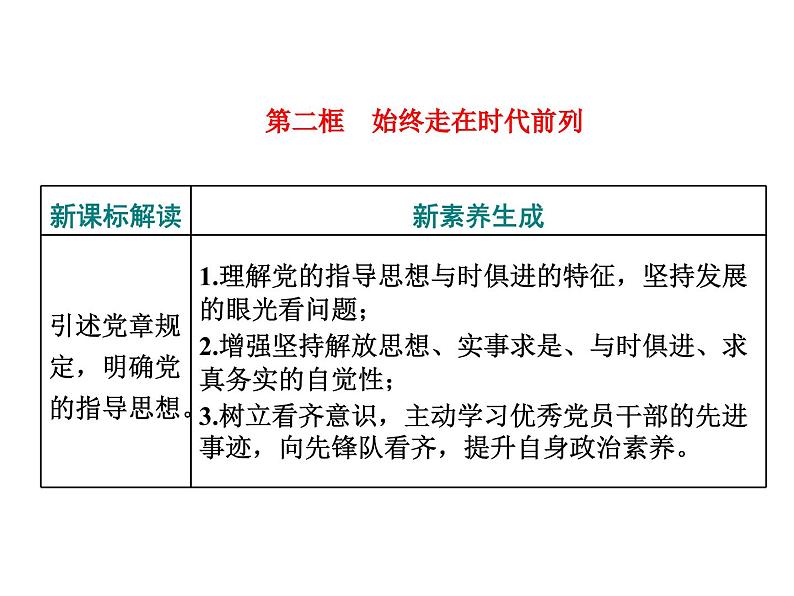 高中政治必修三第二课第二框《始终走在时代前列》PPT课件-新统编版01