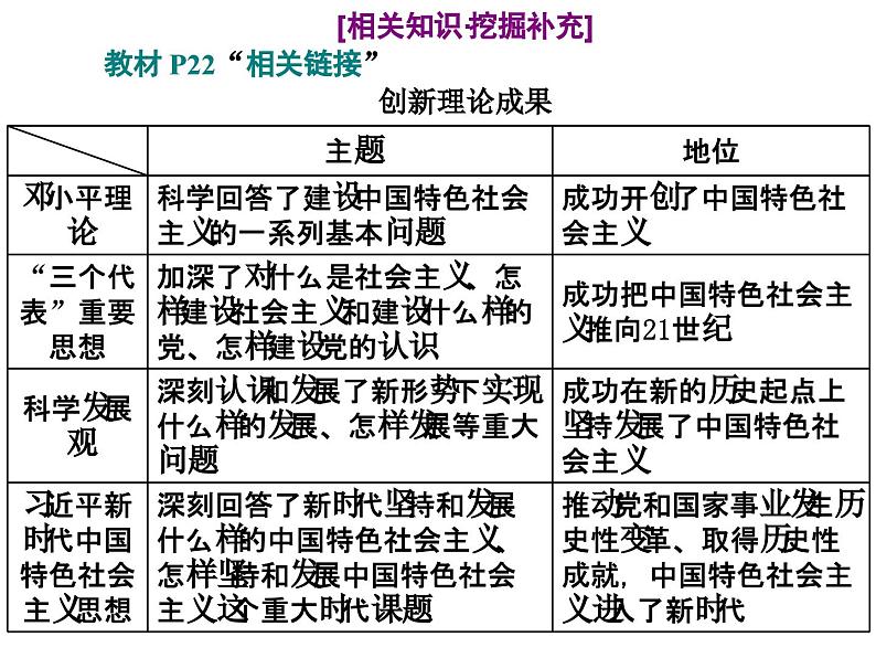 高中政治必修三第二课第二框《始终走在时代前列》PPT课件-新统编版04