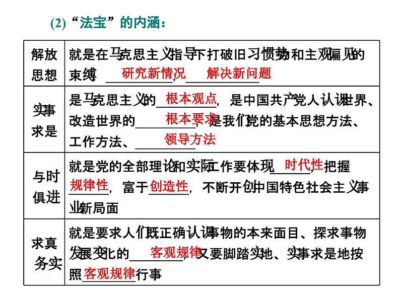 高中政治必修三第二课第二框《始终走在时代前列》PPT课件-新统编版06