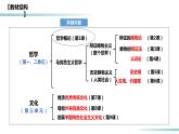 1.2 哲學(xué)的基本問(wèn)題（精品課件）-2023-2024學(xué)年高二政治同步備課（統(tǒng)編版必修4）