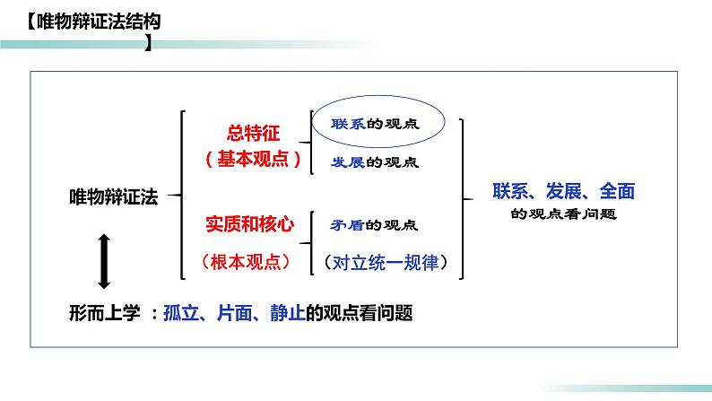 3.1 世界是普遍联系的（精品课件）-2023-2024学年高二政治同步备课（统编版必修4）第4页