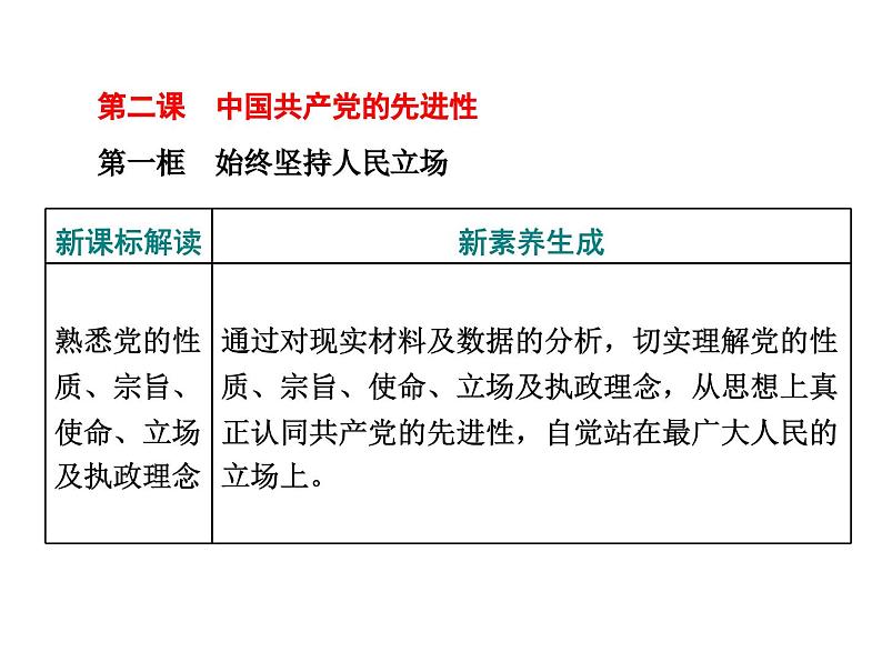 高中政治必修三第二课第一框《始终坚持人民立场》PPT课件-新统编版01