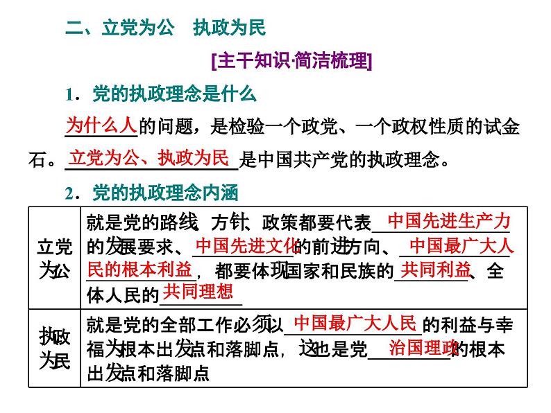 高中政治必修三第二课第一框《始终坚持人民立场》PPT课件-新统编版05