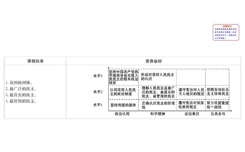 高中政治必修三2.4.1《人民民主专政的本质：人民当家作主》ppt课件-新统编版第2页