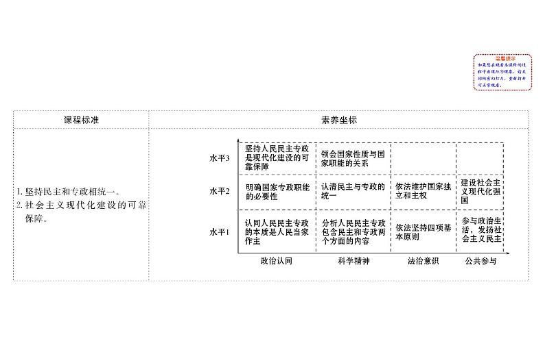 高中政治必修三2.4.2《坚持人民民主专政》ppt课件-新统编版第2页