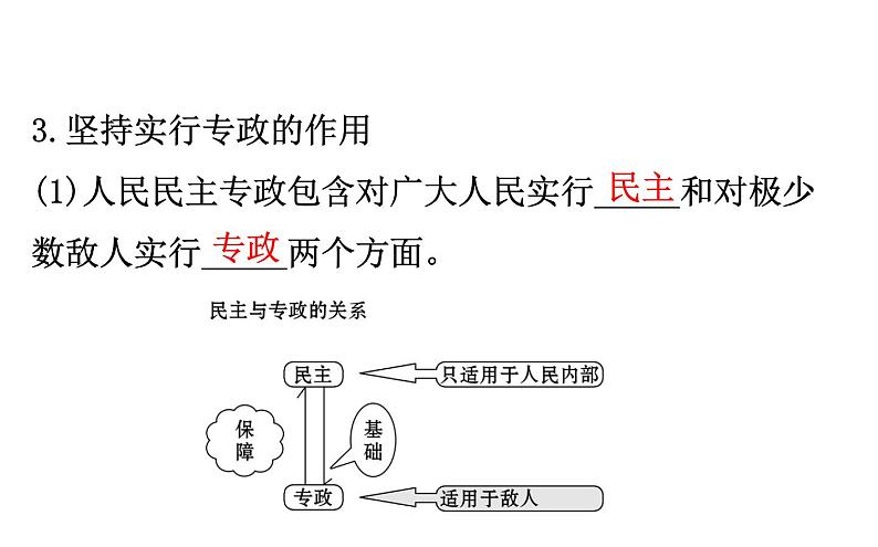 高中政治必修三2.4.2《坚持人民民主专政》ppt课件-新统编版第6页