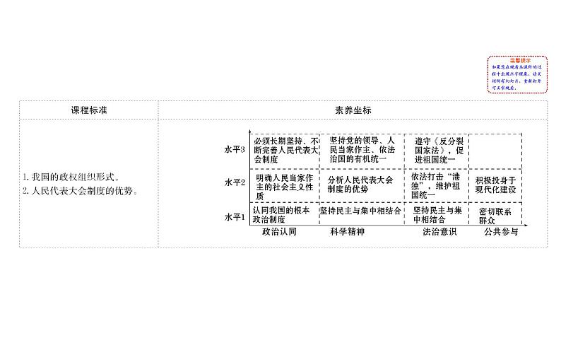 高中政治必修三2.5.2《人民代表大会制度：我国的根本政治制度》ppt课件-新统编版02