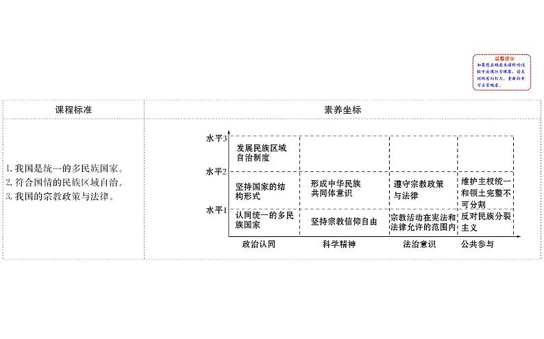 高中政治必修三2.6.2《民族区域自治制度》ppt课件-新统编版02