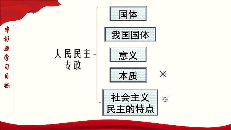 高中政治必修三4.1《人民民主专政的本质：人民当家作主》ppt课件（4）-新统编版第5页