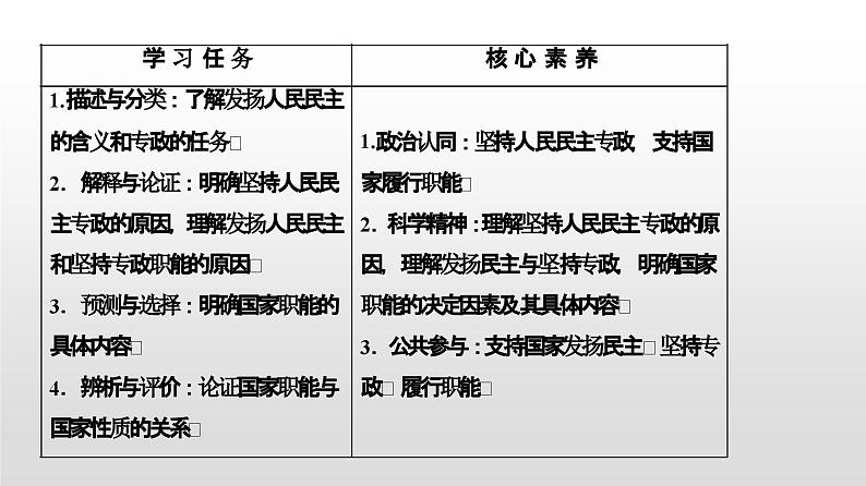 高中政治必修三4.2《坚持人民民主专政》ppt课件 (1)-新统编版02