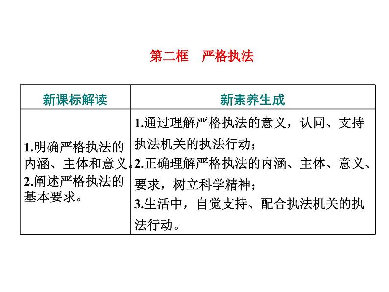 高中政治必修三第九课第二框《严格执法》PPT课件-新统编版第1页