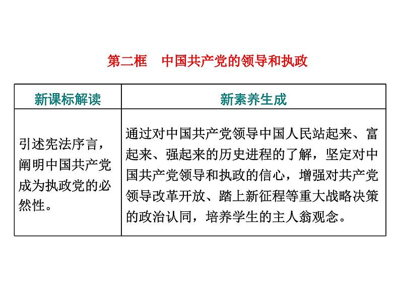 高中政治必修三第一课第二框《中国共产党的领导和执政》PPT课件-新统编版01